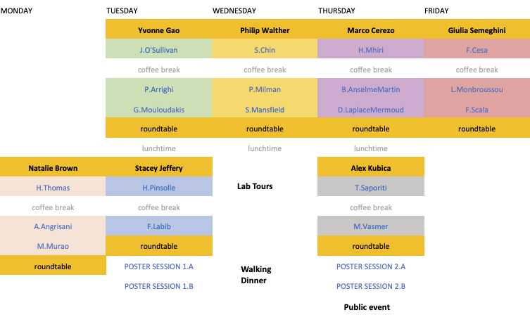 ProgramOverview